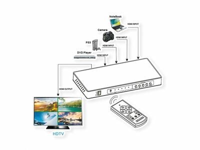 Video selektor/switch HDMI 4IN/1OUT QUAD Multi-Viewer, Seemless, 4K@30Hz, čierny