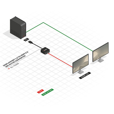 Adaptér DisplayPort/HDMI M/F, 4K@60Hz (DP 1.2a, HDMI 2.0), 18G, aktívny, 15cm, čierny