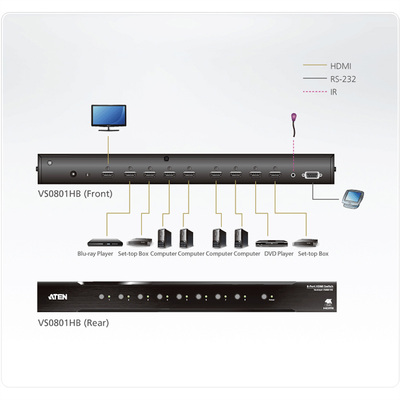 Video selektor/switch HDMI 8IN/1OUT, RS232, UHD 4K@60Hz, mont.set do 19"