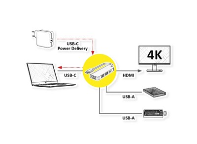 Dokovacia Stanica USB Typ C, HDMI,USB-A 3.2, USB-A 2.0, PD 100W, 4K@30Hz, 0.1m, čierna/sivá