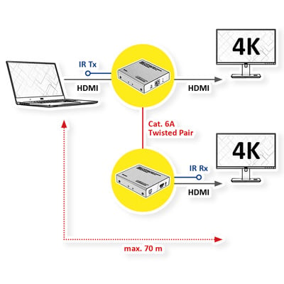 Predĺženie HDMI cez TP do 70m, IR, 4K@60Hz, Power over Cable (PoC), s lokálnym monitorom "loop out"