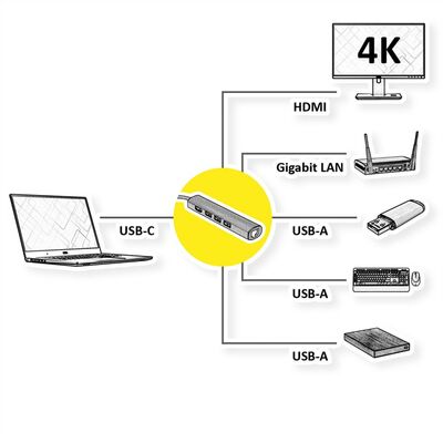 Dokovacia Stanica USB Typ C, HDMI, 3xUSB-A, LAN, 4K@30Hz, 0.15m