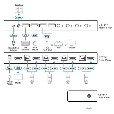 KVM switch/prepínač 4PC, HDMI, USB 2.0, hub, audio, 4K@60Hz, čierny