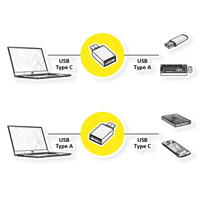 Adaptér USB 3.2 Gen 1, C-A M/F, 5Gbps, priamy, čierny