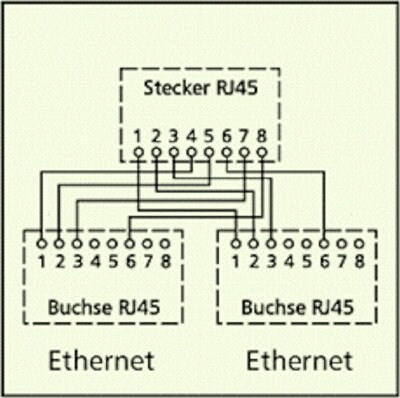 Rozdvojka Y, RJ45 M na 2x10/100, STP