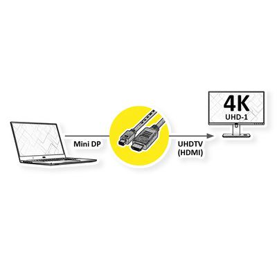Kábel DisplayPort mini na HDMI M/M 3m, jednosmerný, 4K@60Hz UHD, audio, čierny