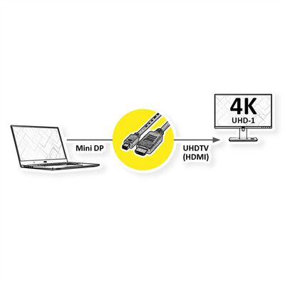 Kábel DisplayPort mini na HDMI M/M 1m, jednosmerný, 4K@60Hz UHD, audio, čierny