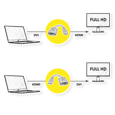 Káblový adaptér HDMI/DVI-D F/M 0.15m, čierny