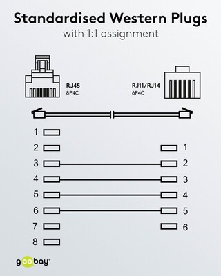 Kábel telefónny RJ11/RJ45, 3m, biely