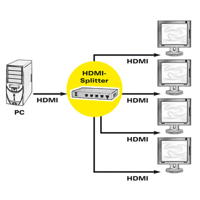 Video distribútor/splitter HDMI 1IN/4OUT, FullHD 1080p, čierny