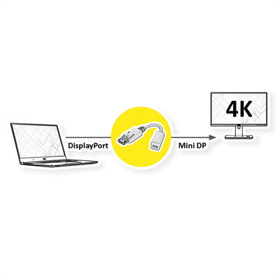 Adaptér DisplayPort - mini DisplayPort, M/F, v1.1, 4K@30Hz, 15cm, biely