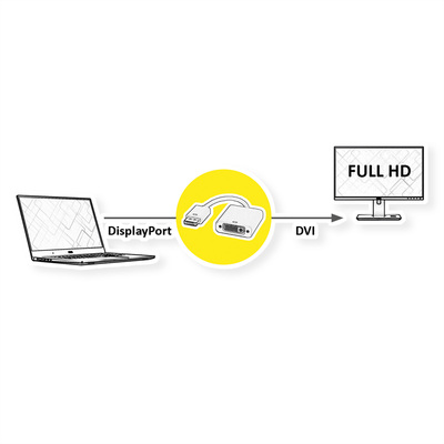 Adaptér DisplayPort na DVI-I M/F, 15cm čierny