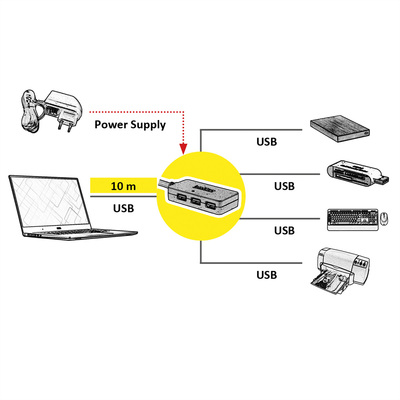 Kábel USB 3.2 Gen 1, A-A M/F 10m, 5Gbps, čierny, predlžovací, AKTÍVNY 4port HUB s ext. Adaptérom