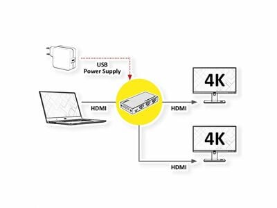 Video distribútor/splitter HDMI 1IN/2OUT, EDID Managment, UHD 4K@60Hz 18G