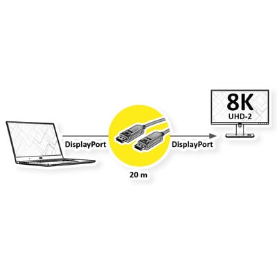 Kábel DisplayPort M/M 20m, 8K@60Hz, DP v1.4, 32.4Gbit/s, čierny, jednosmerný, aktívny, optický