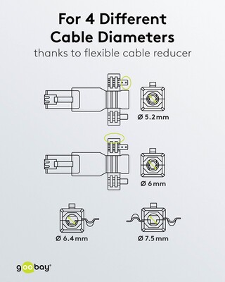 Konektor 8/8 RJ45 cat.5e, netienený, biely, beznástrojový (toolless)