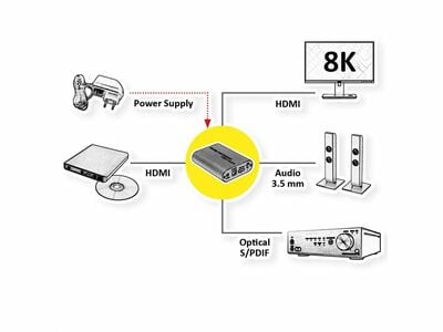 HDMI Audio Extraktor 8K@60Hz, digital: toslink (S/PDiF), analog: 3,5mm jack, čierny