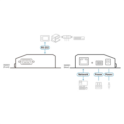 Sériový port RS232 cez IP, Secure Device Server, 1-portový, čierny