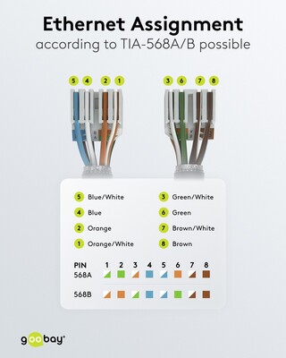 Konektor 8/8 RJ45 cat.6a, 10Gbit, netienený, na drôt, montáž bez klieští AWG 22-24, biely