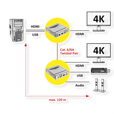 Predĺženie KVM cez TP/IP (LAN) do 120m, HDMI, USB, Audio, RS232, s lokálnym monitorom, 4K@60Hz