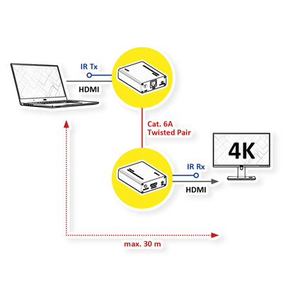 Predĺženie HDMI cez TP do 30m, IR, 4K@60Hz, 18G