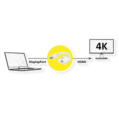 Adaptér DisplayPort/HDMI M/F, 4K@30Hz (DP 1.2a, HDMI 1.4), aktívny, 15cm, biely