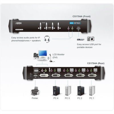 KVM switch/prepínač 4PC, DVI-I Dual Link, USB, USB hub, audio