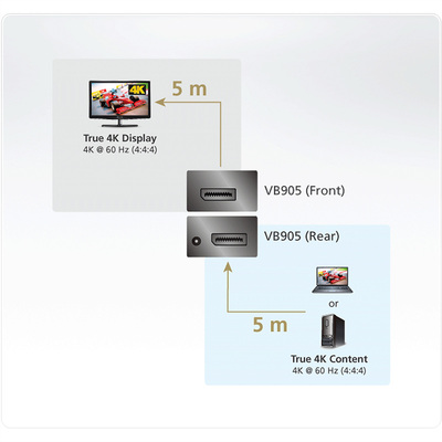 Zosilovač/repeater DisplayPort 1.4 do 10m, 8K@60Hz, UHD, HDCP 2.2