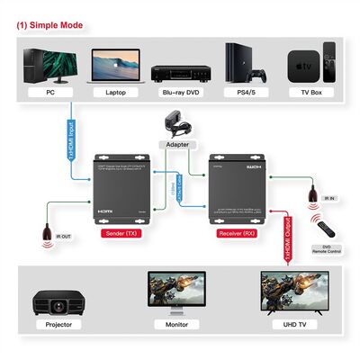 Predĺženie HDMI cez TP do 120m, IR, (aj cez LAN/TCP/IP), 4K@30Hz