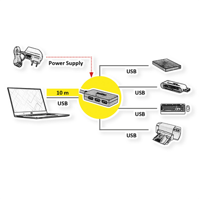 Kábel USB 3.2 Gen 1, A-A M/F 10m, 5Gbps, predlžovací, čierny, aktívny 4port HUB s ext. Adaptérom