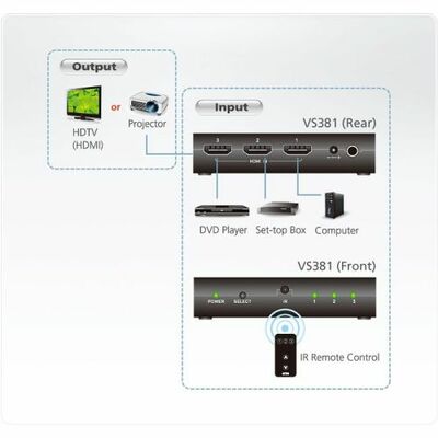 Video selektor/switch HDMI 3IN/1OUT prepínanie cez IR+ tlačidl., 18G, HDMI 2.0 4k@60Hz