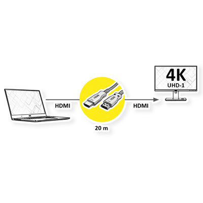 Kábel HDMI M/M 20m, High Speed+Eth, 4K@60Hz, HDMI 2.0, čierny, jednosmerný, aktívny