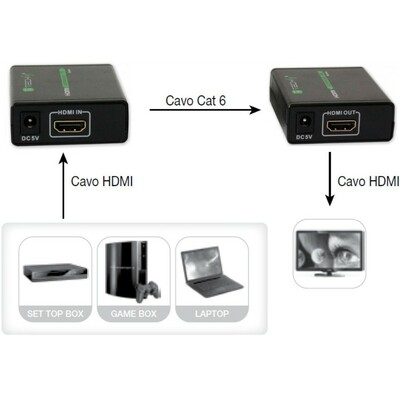 Predĺženie HDMI cez TP do 60m