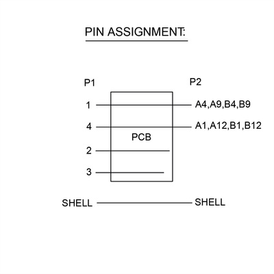 Datablocker USB AM/CF, biely
