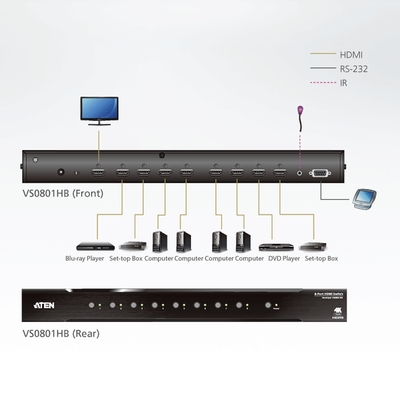 Video selektor/switch HDMI 8IN/1OUT UHD 4K prepínanie cez IR+ tlačidl. + RS232 + mont.set do 19"