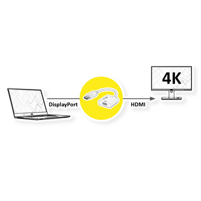 Adaptér DisplayPort/HDMI M/F, 4K@30Hz (DP 1.2a, HDMI 1.4), aktívny, 15cm, biely