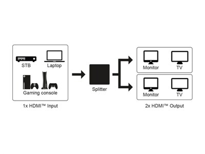 Video distribútor/splitter HDMI 1IN/2OUT, UHD 4K@60Hz 18G