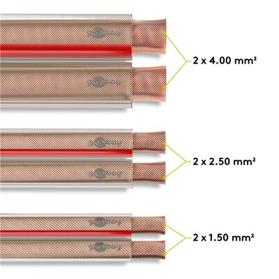 Reproduktorový kábel audio 2x0.5mm², 100m, meď, OFC (99,9% oxygen-free copper), transparentný
