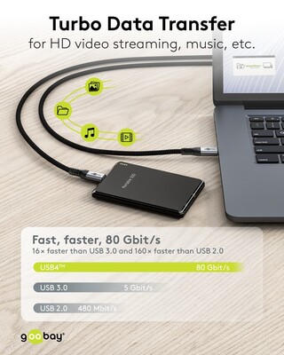 Kábel USB 4 Gen 3x2, Typ C CM/CM 1.5m, 80Gbps, PD 240w 48V5A, oplet, čierny