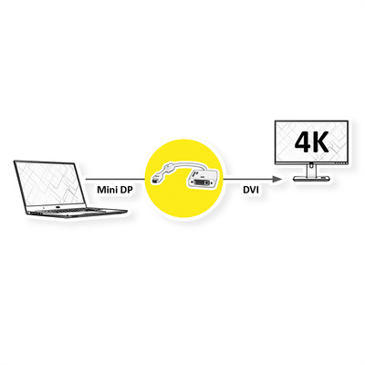 Adaptér mini DisplayPort na DVI-I M/F, 15cm biely