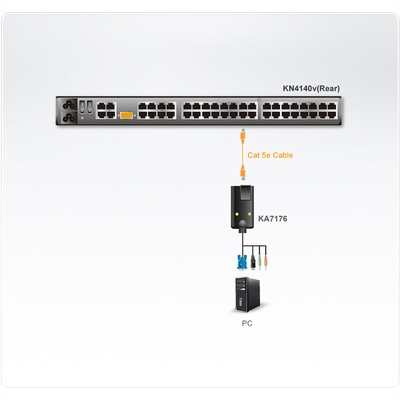 KVM adaptér USB Virtual Media +Audio