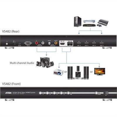 Video selektor/switch HDMI 4IN/2OUT, Audio Extraktor, EDID, RS232, 1080p