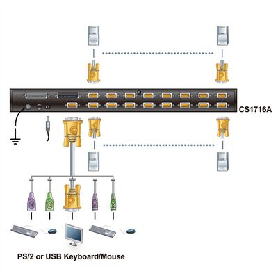 KVM switch/prepínač 16PC, VGA, PS2+USB, HotKeys, OSD