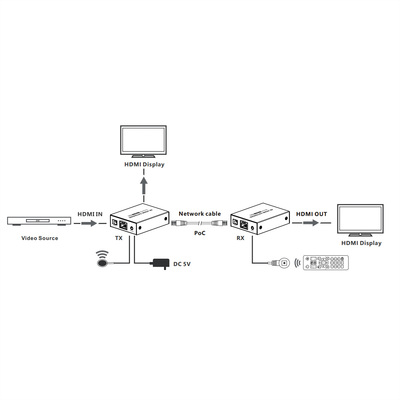 Predĺženie HDMI cez TP do 40m, IR, 4K@60Hz, Power over Cable (PoC), čierny
