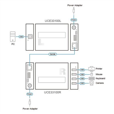 Predĺženie USB 3.2 Gen 1 cez TP do 100m, USB hub (4port), 5Gbps, RS23, PoC (PowerOverCable), čierny