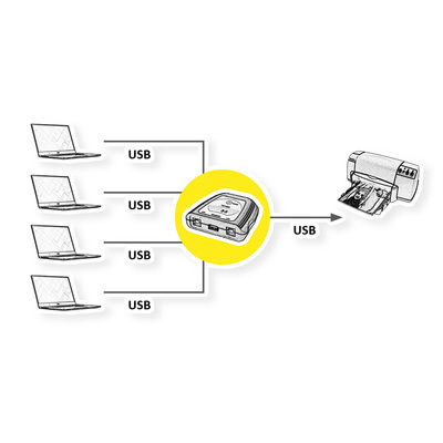 Prepínač USB 2.0, 4PC/1 zariadenie, manuálny, prepínanie tlačidlom, čierny