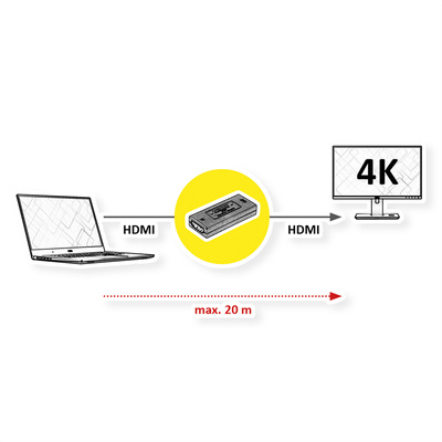 Zosilovač/repeater HDMI 2.0 do 20m, 4K@60Hz, UHD