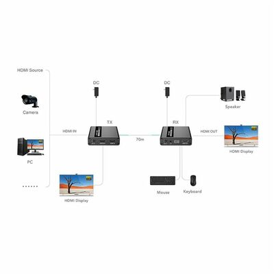 Predĺženie KVM cez TP do 70m, HDMI, USB, Audio (3,5mm jack), s lokálnym monitorom "loop out"