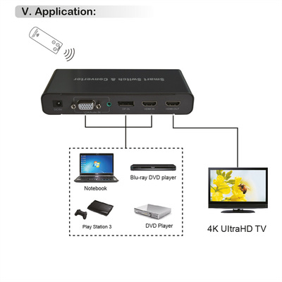 Video selektor/switch HDMI/VGA/DP IN/ HDMI OUT, UHD 4k(60Hz) 