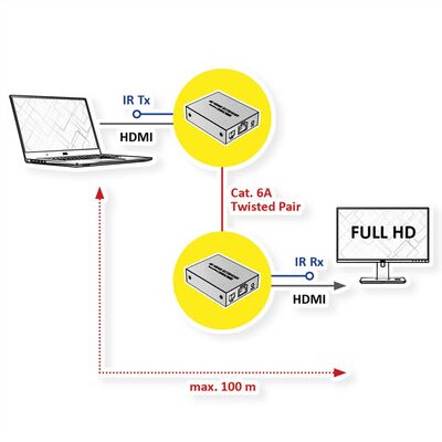 Predĺženie HDMI cez TP do 120m, IR, (aj cez LAN/TCP/IP)